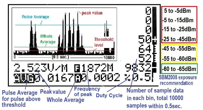 CORNET ED98 QPro5G Quad-Mode Meter