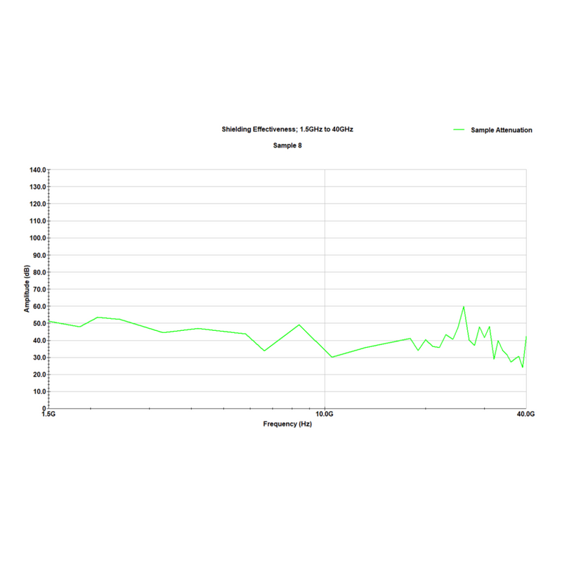 EMF 5G Protection Canopy - SilverLoom