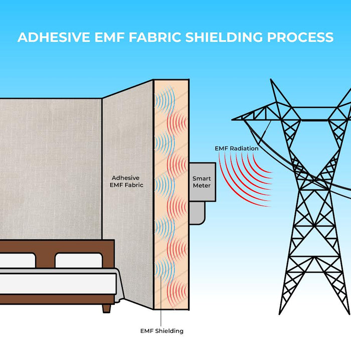 EMF Smart Shield For Smart Meter