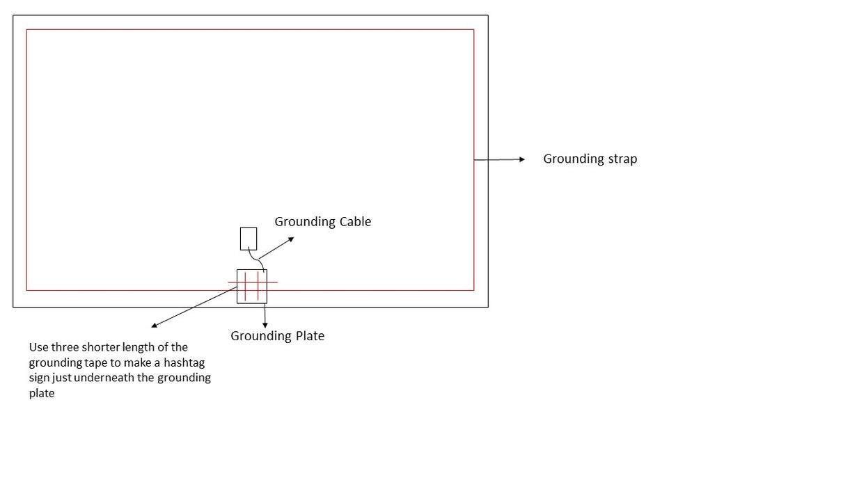 WOREMOR Interior Grounding Kit for EMF Shielding Paint