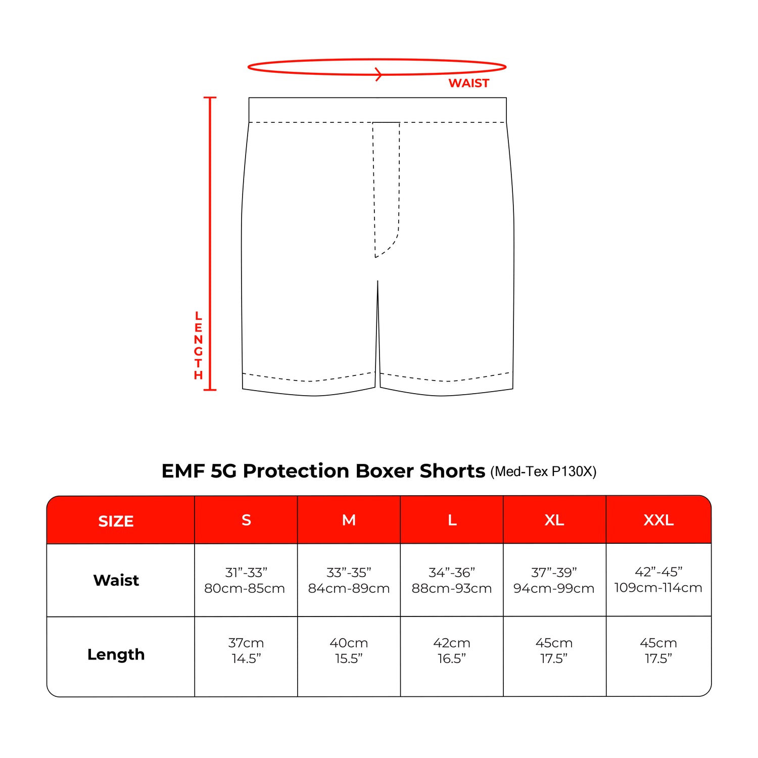 Benefits of Silver Shielding