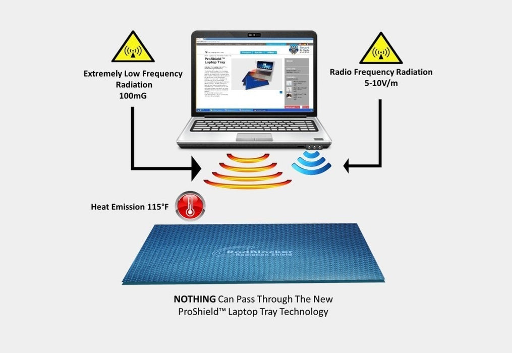 ProShield Radiation-Free Laptop Tray