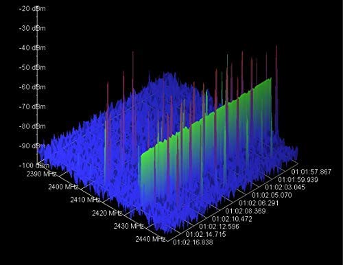 LATNEX® Spectrum Analyzer SPA-6G (15-2700 MHz and 4850-6100MHz)