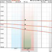 5G EMF Paint WOREMOR RF-IE50 - Screening Report