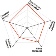 MAX54 - Special Maximum Shielding Paint - Diagram