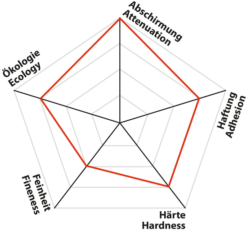 MAX54 - Special Maximum Shielding Paint - Diagram