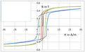 Magnetic shielding film MCF5 B-H Curve