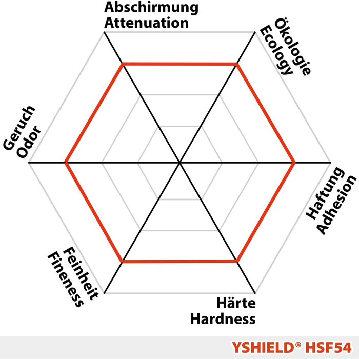 HSF54 - EMR Shielding Paint 1L By YShield (Internal/External use)