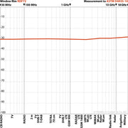 HF EMF Shielding Window Film RDF72