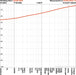 EMF Shielding Fabric - SILVER-GRID | Screening Attenuation