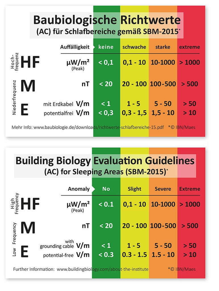 High Frequency EMF Meter HF38B — EMR Shielding Solutions
