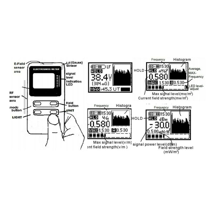 Cornet ED88T Plus EMF Meter Diagram