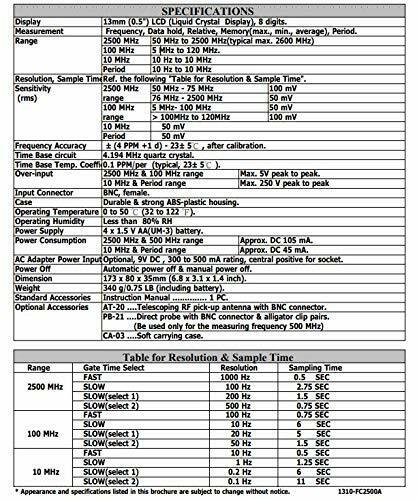 Lutron FC-2500A: 2.5GHz Frequency Counter, handheld type